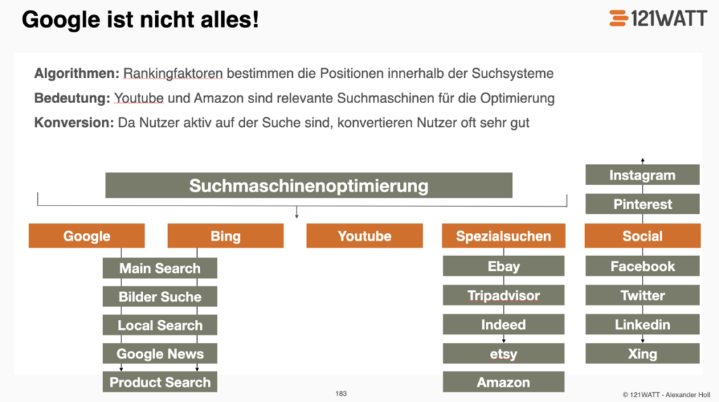 Was ist Suchmaschinenoptimierung SEO für Google Co