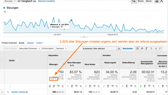 statt-organic-referral