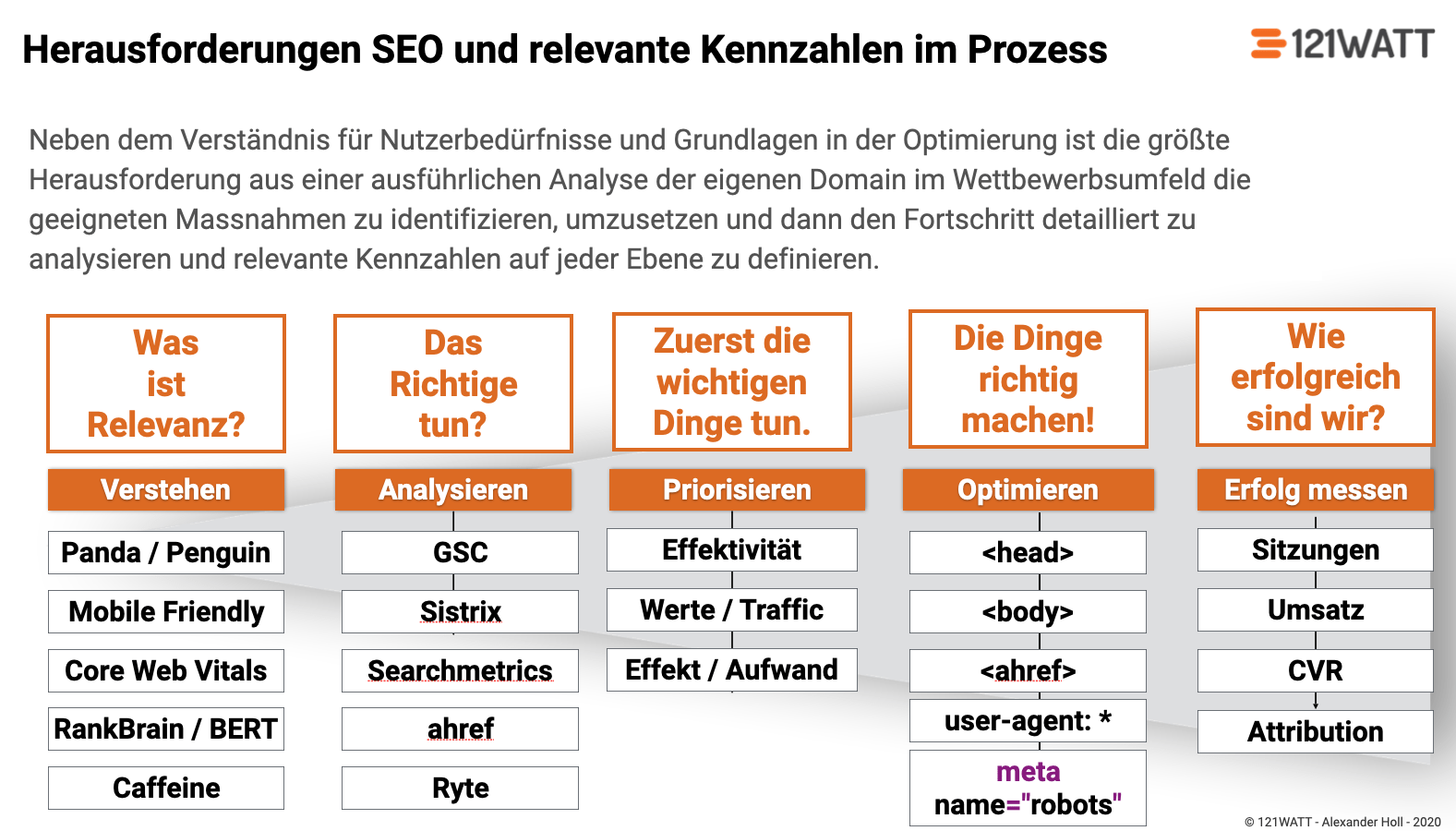 Suchmaschinenmarketing kennzahlen