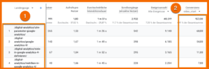 Conversion-Ereignisse in Berichten analysieren