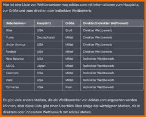 Chat CPT listet die direkten Wettbewerber von Adidas auf: Nike, Puma, Uner Armour, Rebook, New Balance, ASICS, Sketchers, Vans & Concerse, jeweils mit dem Firmenhauptsitz, der Größe und ob es sich um direkten oder indirektem Wettbewerb handelt.