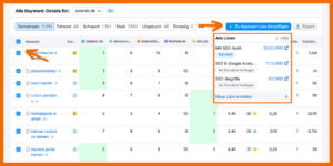 Semrush: Wie du eine Keyword-Liste erstellst