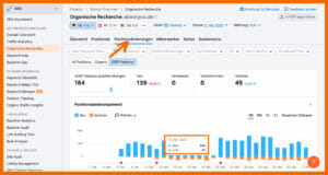 Semrush: Positionsveränderungen 