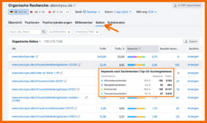 Semrush: Seitenbericht der Organischen Seiten