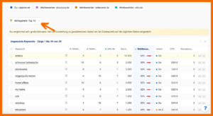 Sistrix: Tabelle an ungenutzten Keywords