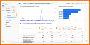 Dieser Screenshot zeigt, wo man Seitenaufrufe, Nutzer und die Interaktionsdauer in G4 findet: Berichte > Engagement > Seiten und Bildschirme: Seitenpfad und Bildschirmklasse