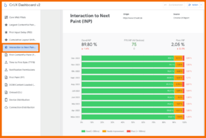 CrUX Dashboard INP