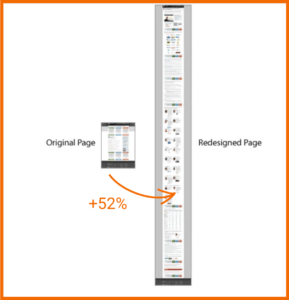 Vergleich der Performance von Moz’s ursprünglicher kurzer Website mit der neuen Long-Scrolling-Website, die 52% mehr Conversions generiert hat