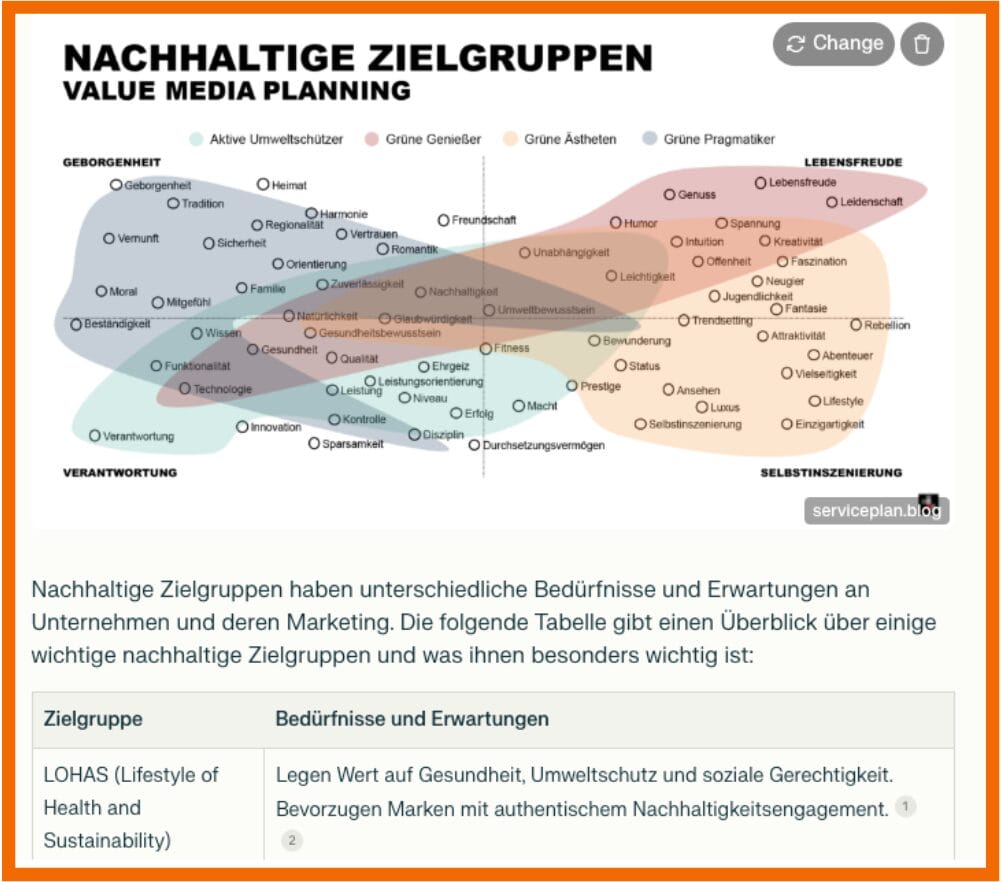 Die Abbildung zeigt ein Schaubild unterschiedlicher nachhaltiger Zielgruppen.