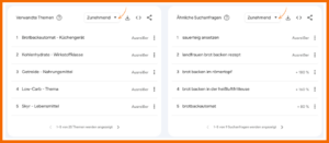 Verwandte Themen in Google Trends