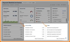 Hier siehst du eine Ausgabe im SISTRIX Keyword Überblick