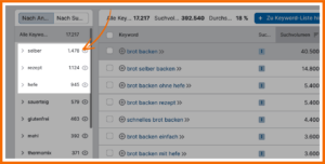 Hier findest du Keyword-Gruppen im SEMrush Keyword Magic Tool