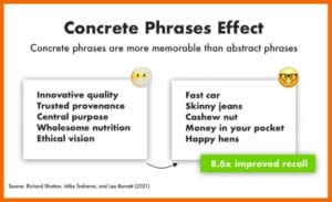 Konkrete Formulierungen bleiben besser im Gedächtnis als abstrakte Formulierungen.