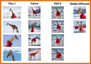 Hier siehst du Bilder aus verschiedenen KI-Tools, die mit dem gleichen Prompt erstellt wurden. Prompt: photo of a giraffe in antarctica, trying to warm itself with a red coat