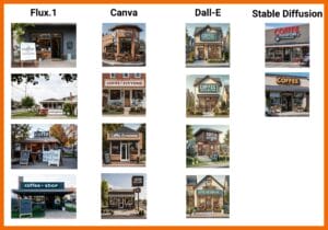 Hier siehst du Bilder aus KI-Tools, die mit dem gleichen Prompt erstellt wurden. Prompt: coffeeshop from the outside in a suburban setting with a big sign in the front that says "coffee for everyone"