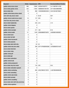 Hier findest du eine von ChatGPT erstellte CSV-Tabelle mit den zusammengefassten Keywords zum Artikel