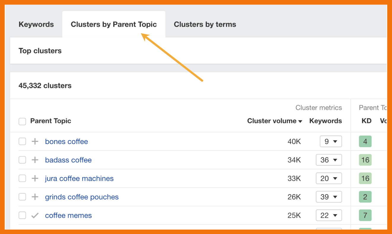 In Ahrefs Keyword Explorer kannst du Keywords sofort gruppieren. Klicke einfach auf den Tab „Cluster nach übergeordnetem Thema“ (Quelle: Ahrefs)