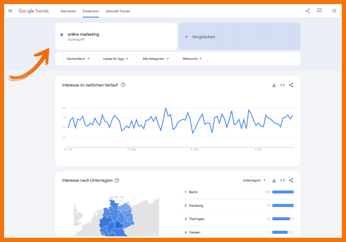 Hier siehst du den Einsatz von Google Trends