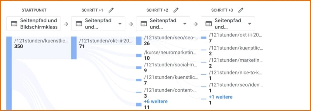 Explorative Pfadanalyse