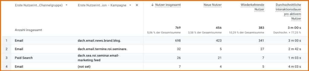 Erste Nutzerinteraktion