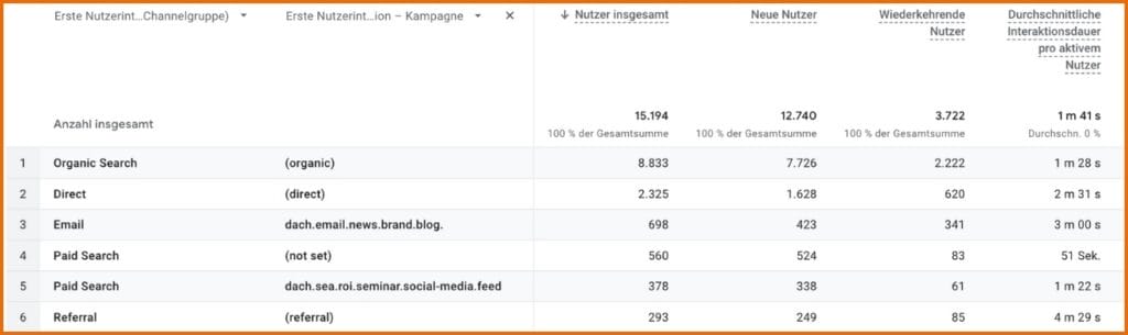 Erste Nutzerinteraktion