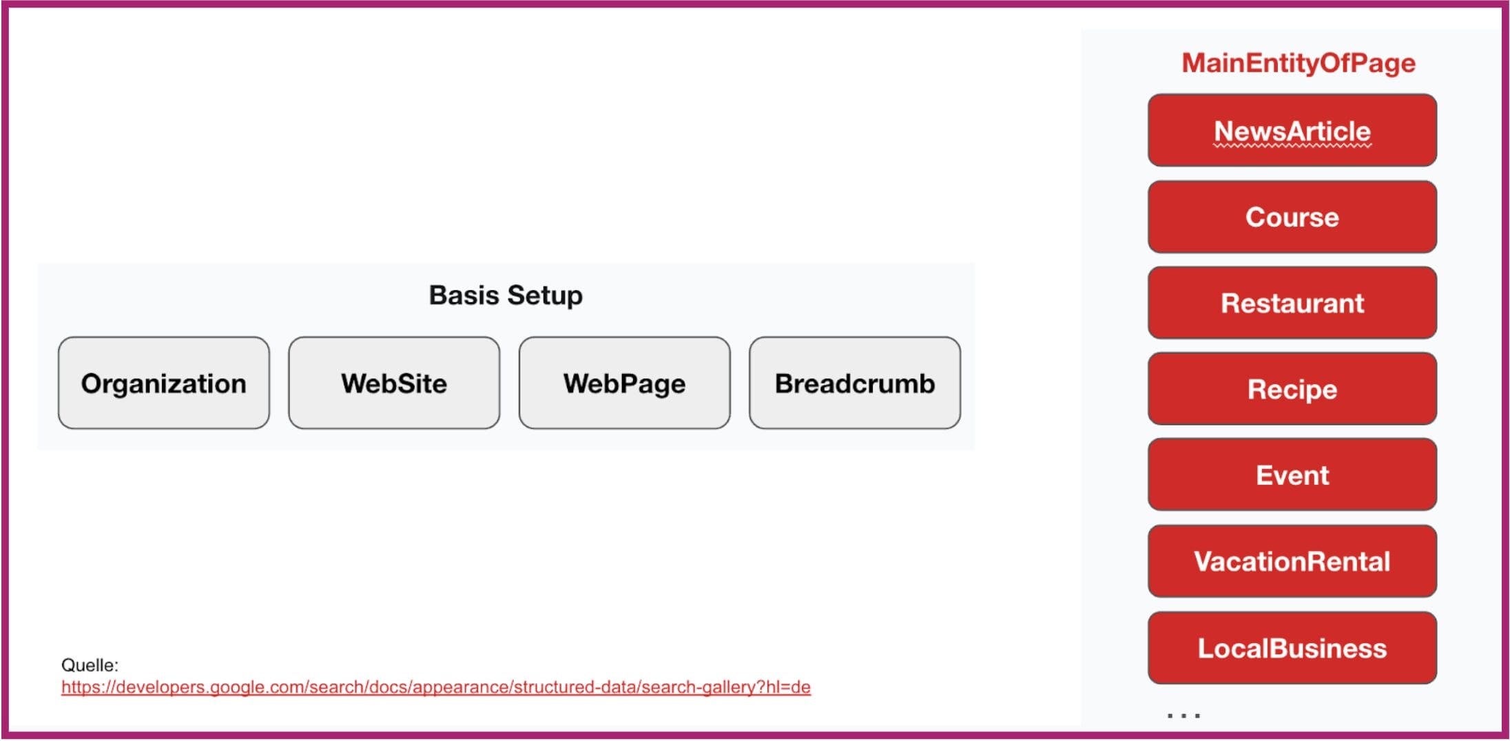 Screenshot von Alin: Schema.org Framework